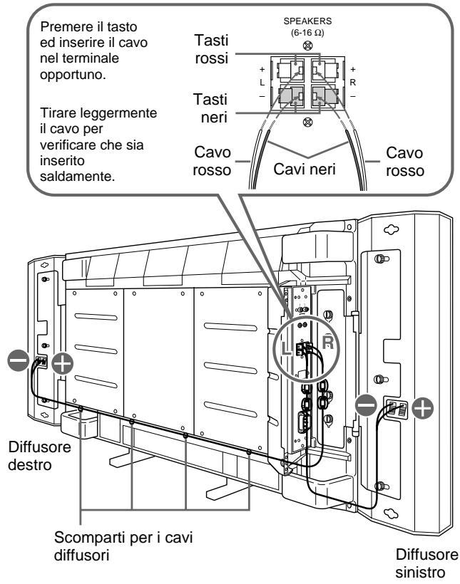 SONY SS-X500A - Installazione dei filtri in ferrite - 2