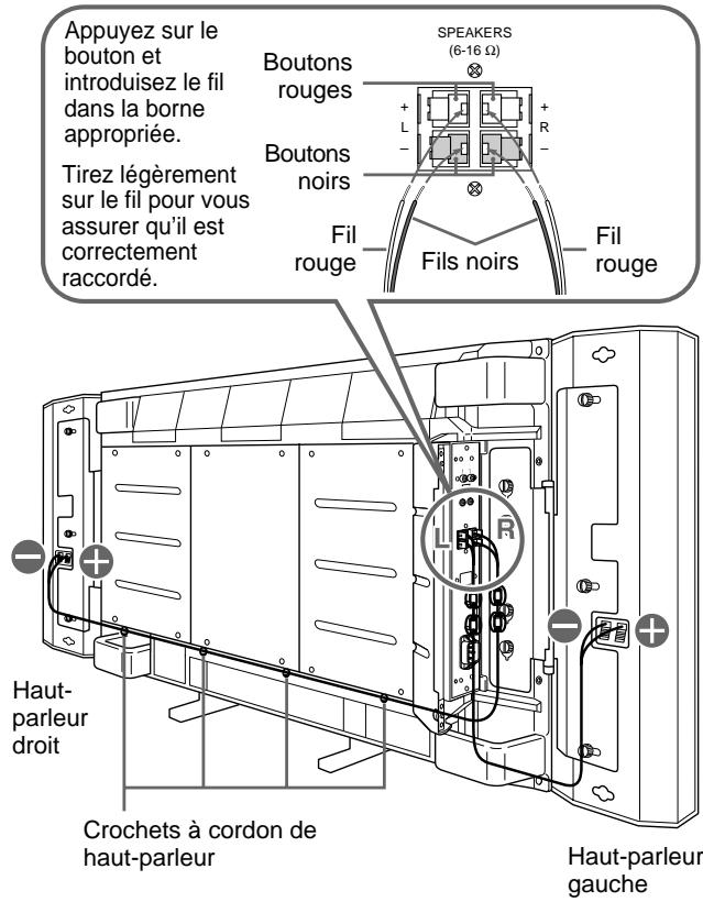 SONY SS-X500A - Installation des filtres en ferrite - 2