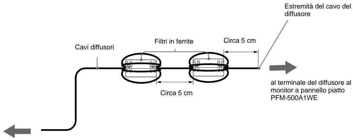SONY SS-X500A - Installazione dei filtri in ferrite - 1