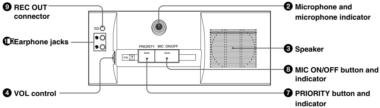 SONY SX-C150 - SX-C100A/C150/SX-D100A/D150 Chairman's Unit/Delegate's Unit - 2