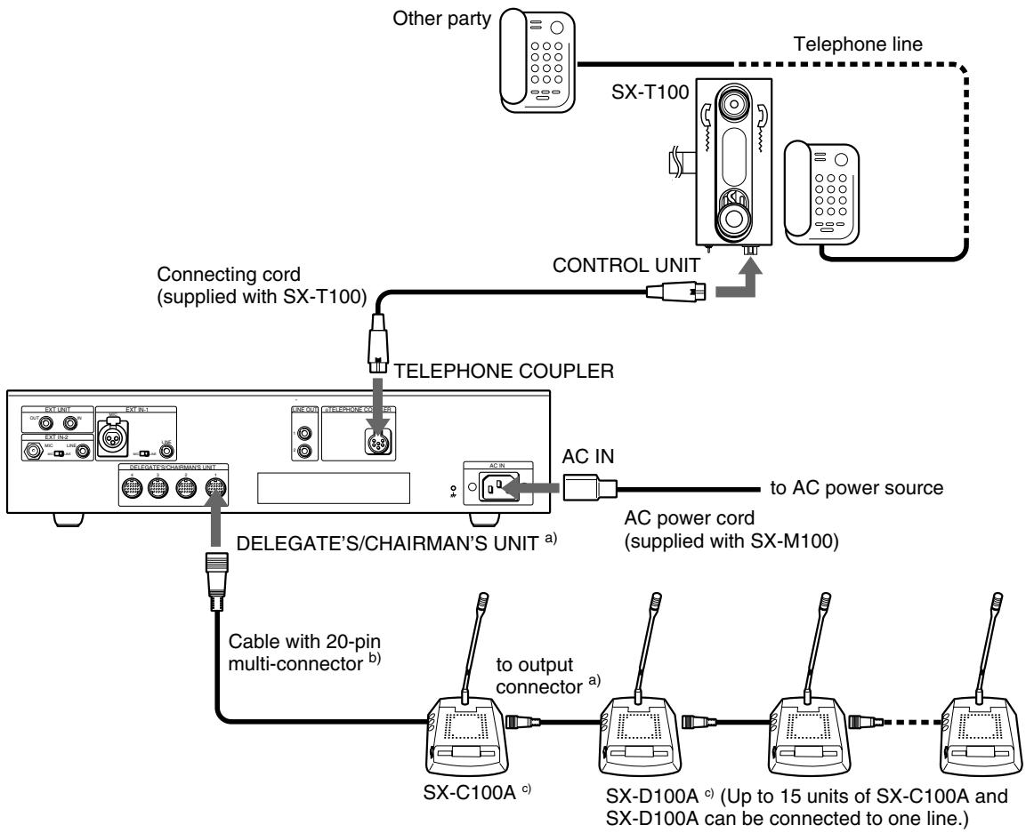 SONY SX-D100A - Notes - 1