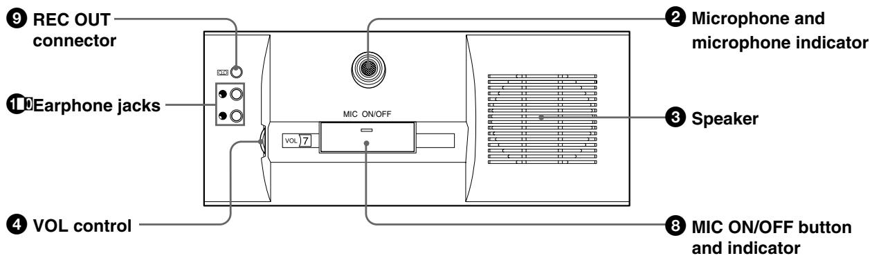 SONY SX-M100 - Delegate's unit top - 1