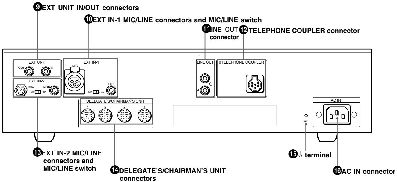 SONY SX-T100 - Rear panel - 1