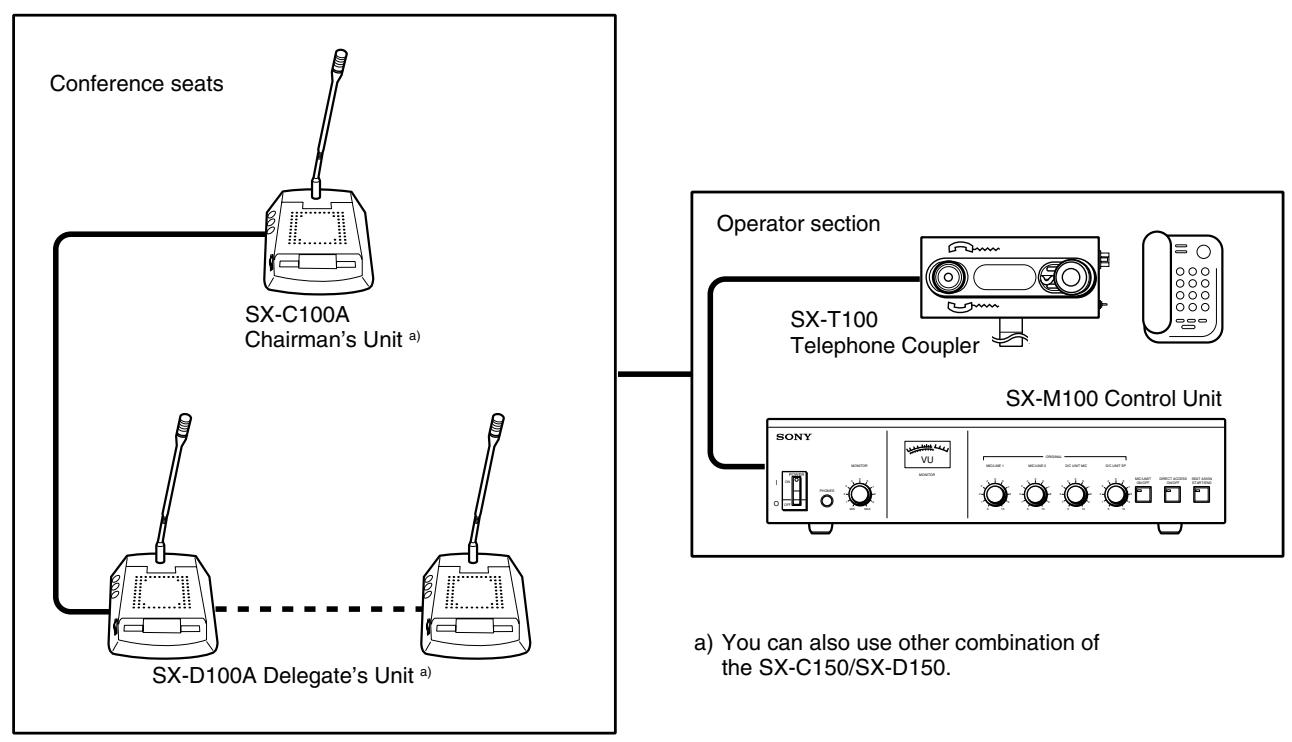 SONY SX-T100 - System Configuration - 1