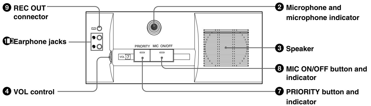 SONY SX-T100 - Chairman's unit top - 1