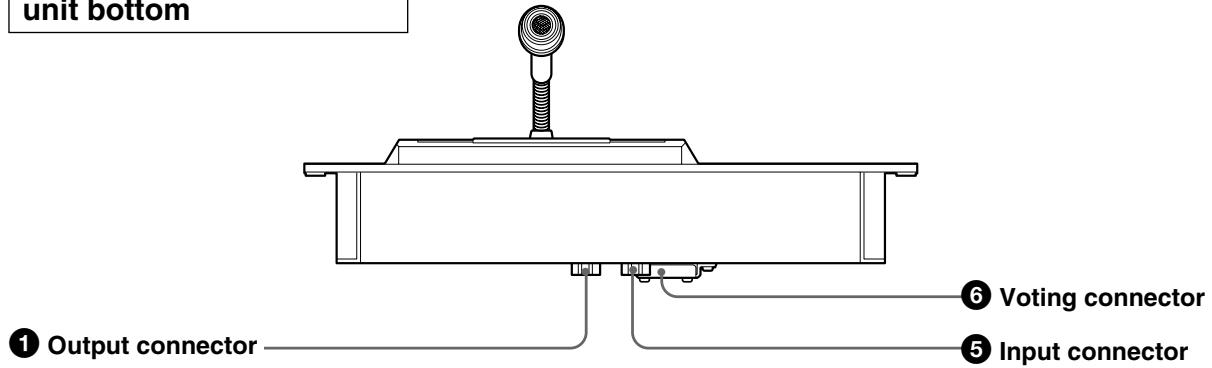 SONY SX-T100 - Chairman's unit/delegate's unit bottom - 1