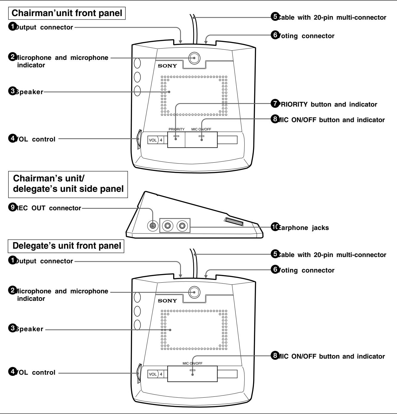 SONY SX-T100 - SX-C100A/C150/SX-D100A/D150 Chairman's Unit/Delegate's Unit - 1