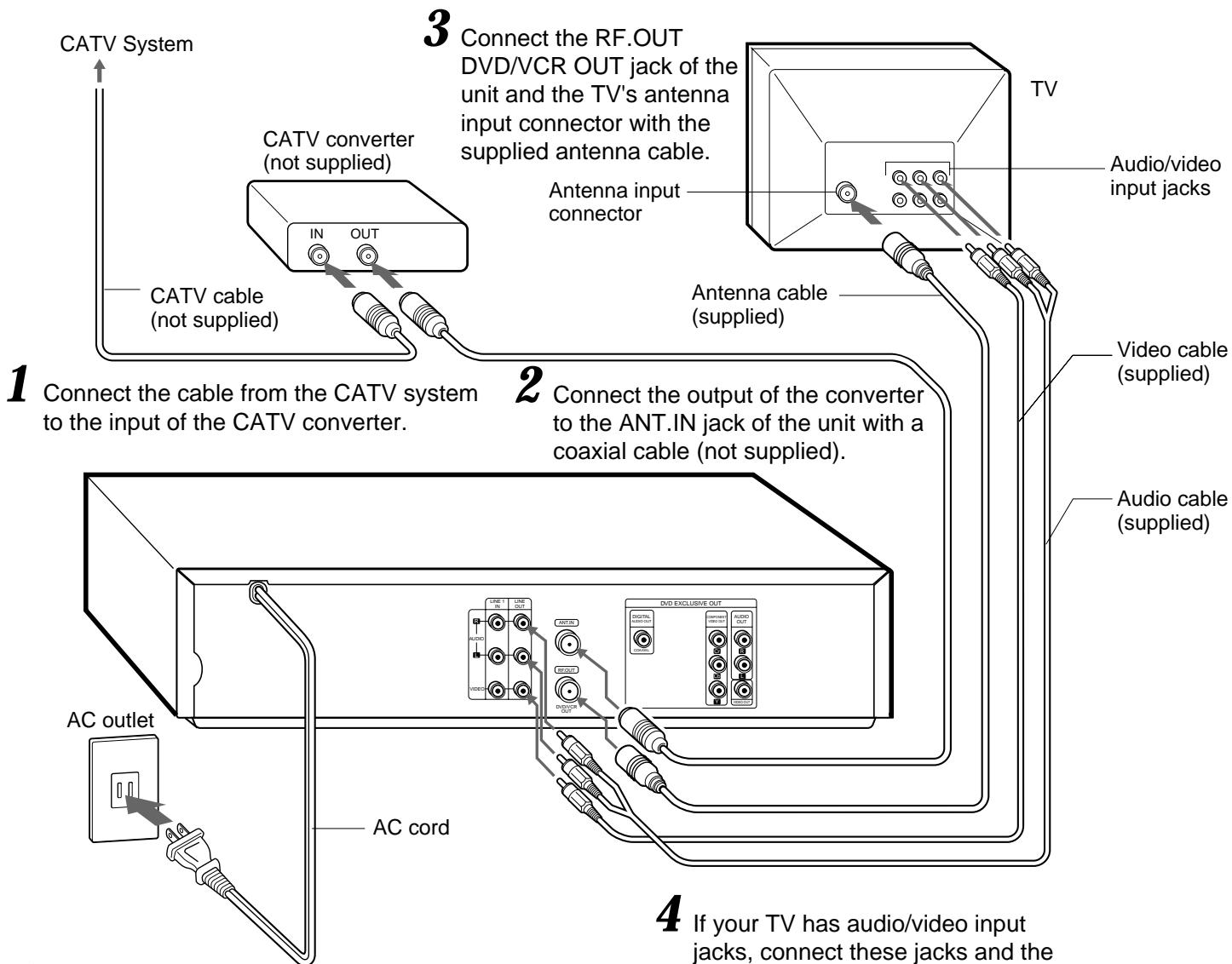 SONY VMC-P10 - CATV connections - 1