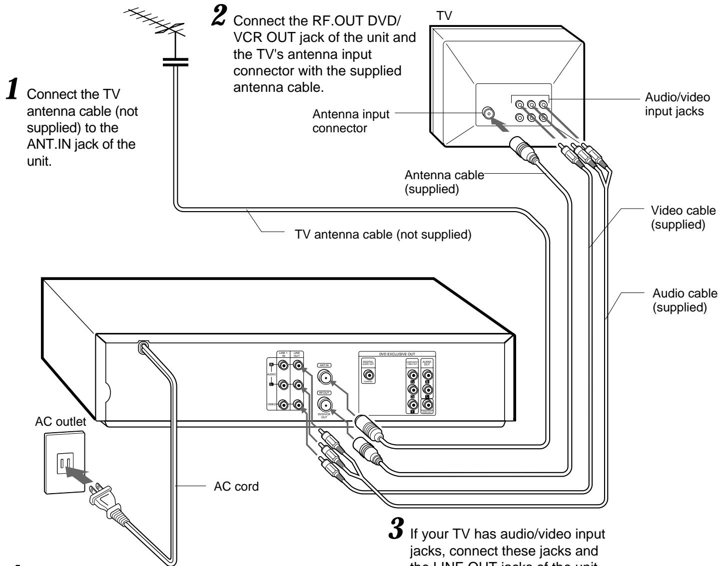 SONY VMC-P10 - Basic connections - 1
