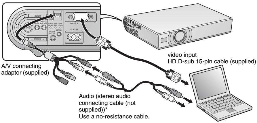 A/V connecting adaptor (supplied) Audio (stereo audio connecting cable (not supplied))* Use a no-resistance cable. video input HD D-sub 15-pin cable (supplied)