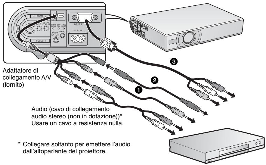 Adattatore di collegamento A/V (fornito) Audio (cavo di collegamento audio stereo (non in dotazione))* Usare un cavo a resistenza nulla. * Collegare soltanto per emettere l'audio dall'altoparlante del proiettore.