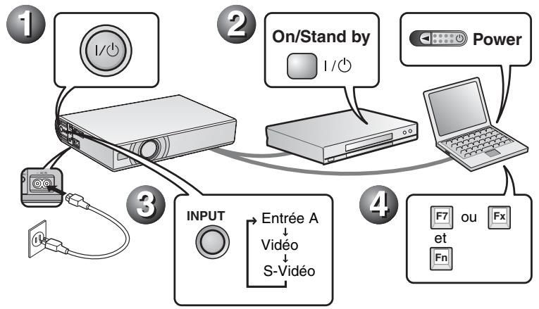 SONY VPL-CS21 - Projection - 1