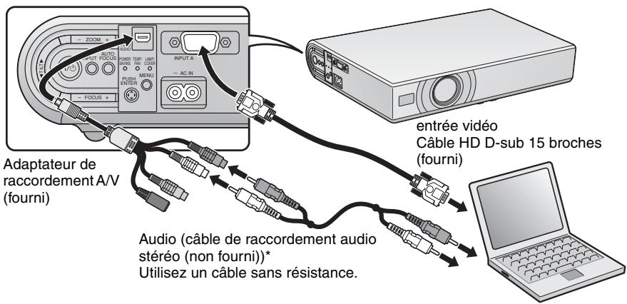 Adaptateur de raccordement A/V (fourni) Audio (câble de raccordement audio stéréo (non fourni))* Utilisez un câble sans résistance. INPUT A AC IN ZOOM + OUTPUT FOCUS PULSE ENTER INTU FOCUS + entrée vidéo Câble HD D-sub 15 broches (fourni) Laptop