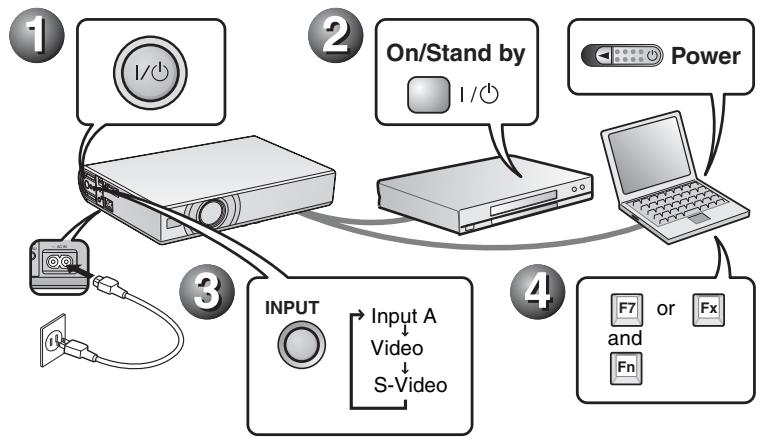 SONY VPL-CS21 - Projecting - 1