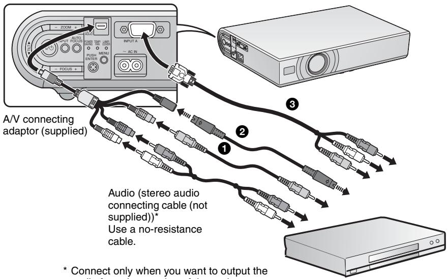 A/V connecting adaptor (supplied) Audio (stereo audio connecting cable (not supplied))* Use a no-resistance cable. * Connect only when you want to output the (1) 2) 3)