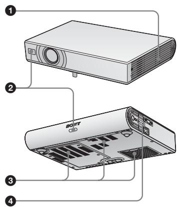 SONY VPL-CS21 - Note sulle aperture di ventilazione - 1