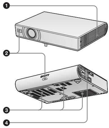 SONY VPL-CS21 - Remarque sur les orifices de ventilation - 1