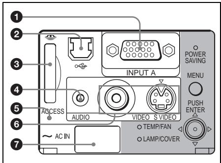 SONY VPL-CS5 - Panel de connectores - 1