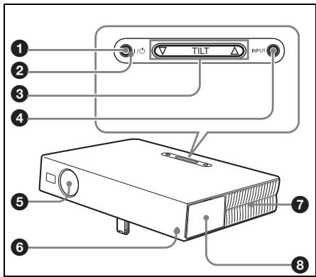 SONY VPL-CS5 - Ubicación y funciona de los controlles - 1