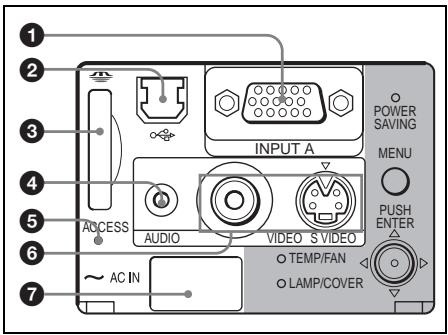 SONY VPL-CS5 - Connector Panel - 1