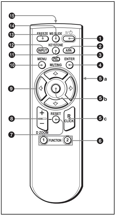 SONY VPL-CS5 - Mando a distancia - 1
