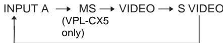 SONY VPL-CS5 - INPUT key - 1
