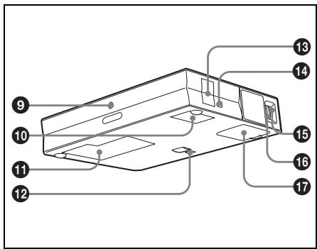 SONY VPL-CS5 - Rear/Right Side/Bottom - 1