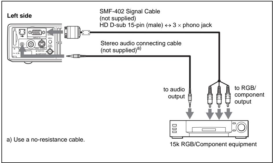 SONY VPL-CS5 - To connect a 15k RGB/Component equipment - 1