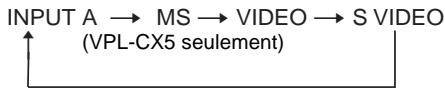 SONY VPL-CS5 - Touche INPUT - 1