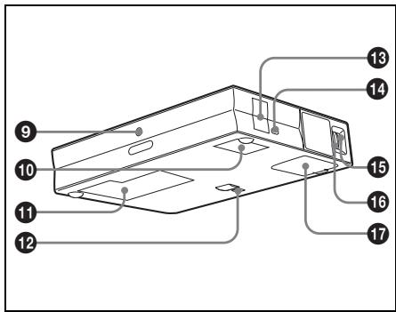 SONY VPL-CS5 - Ubicación y funciona de los controlles - 2
