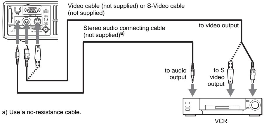 SONY VPL-CS5 - To connect a VCR - 1