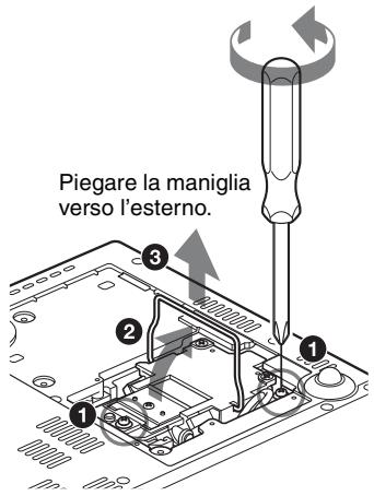 Piegare la maniglia verso l'esterno.