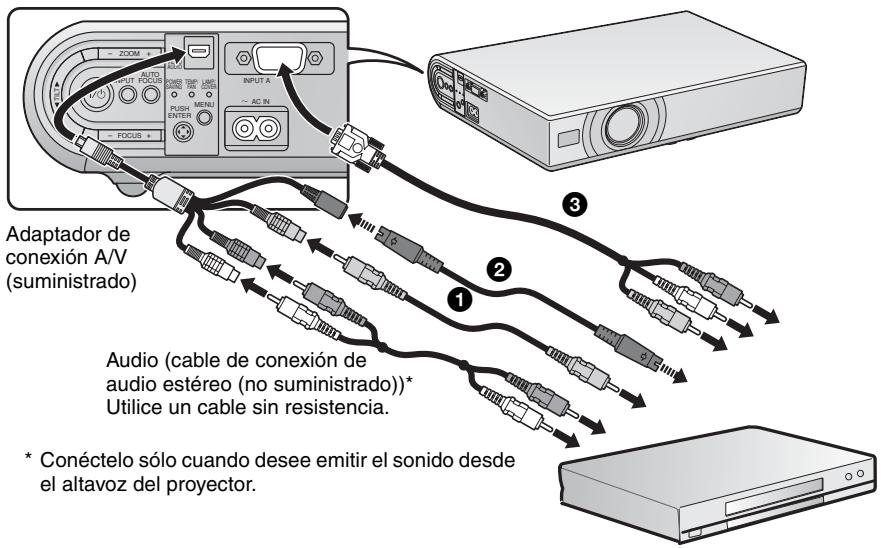 Adaptador de conexión A/V (suministrado) Audio (cable de conexión de audio estéreo (no suministrado))* Utilice un cable sin resistencia. * Conéctelo sólo cuando desee emitir el sonido desde el altavoz del proyector.