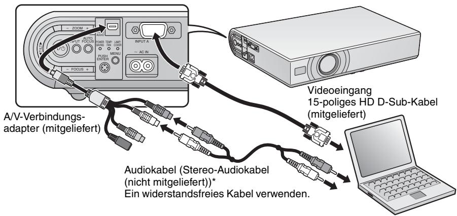 A/V-Verbindungs- adapter (mitgeliefert) Audiokabel (Stereo-Audiokabel (nicht mitgeliefert))* Ein widerstandsfreies Kabel verwenden. Videoeingang 15-poliges HD D-Sub-Kabel (mitgeliefert)