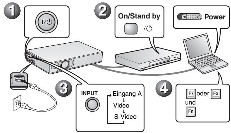 SONY VPL-CX21 - Projizieren - 1