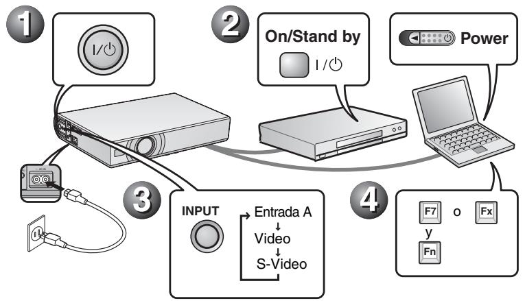 SONY VPL-CX21 - Proyección - 1
