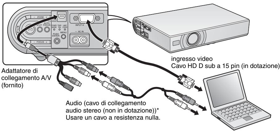 ADATTATORE DI COLLEGAMENTO A/V (fornito) Audio (cavo di collegamento audio stereo (non in dotazione))* Usare un cavo a resistenza nulla. INGRESSO VIDEO Cavo HD D sub a 15 pin (in dotazione)
