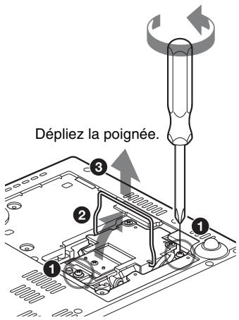 Dépliez la poignée.