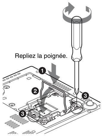Repliez la poignée.