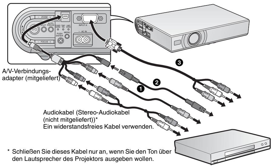 A/V-Verbindungs- adapter (mitgeliefert) Audiokabel (Stereo-Audiokabel (nicht mitgeliefert)* Ein widerstandsfreies Kabel verwenden. * Schließen Sie dieses Kabel nur an, wenn Sie den Ton über den Lautsprecher des Projektors ausgeben wollen.