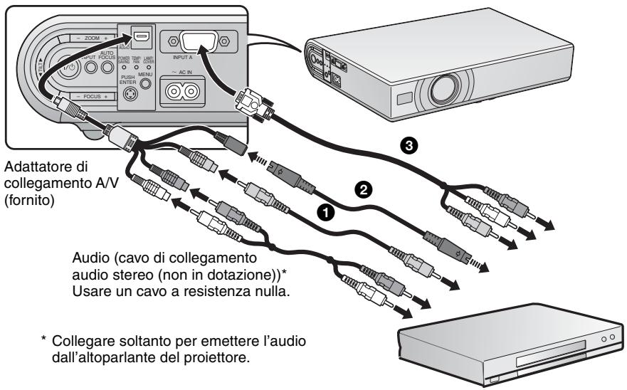 Adattatore di collegamento A/V (fornito) Audio (cavo di collegamento audio stereo (non in dotazione))* Usare un cavo a resistenza nulla. * Collegare soltanto per emettere l'audio dall'altoparlante del proiettore.