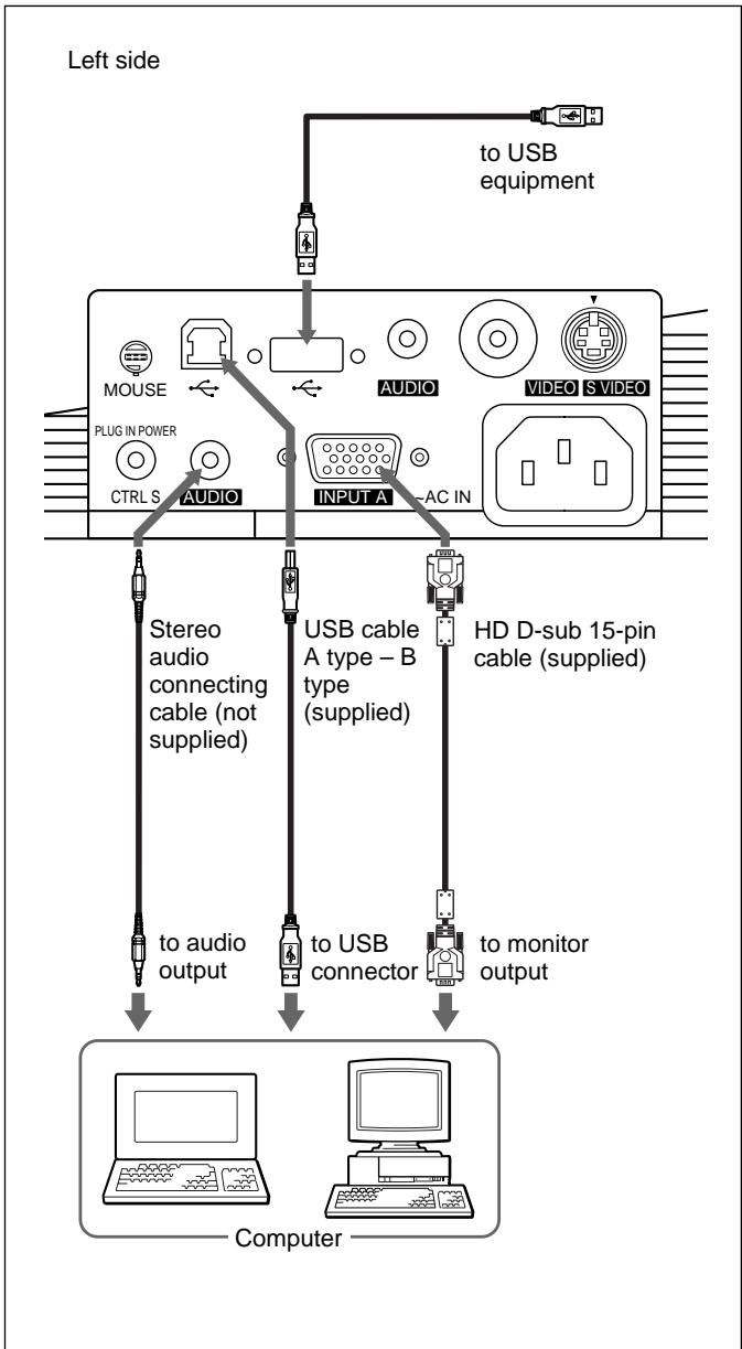 SONY VPL-PX10 - When you use a USB mouse and USB equipment - 1