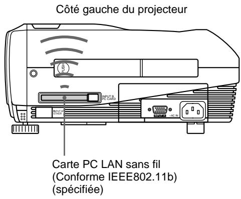 SONY VPL-PX10 - Raccordement à l'aide d'une carte PC LAN sans fil (mode poste à poste) - 2
