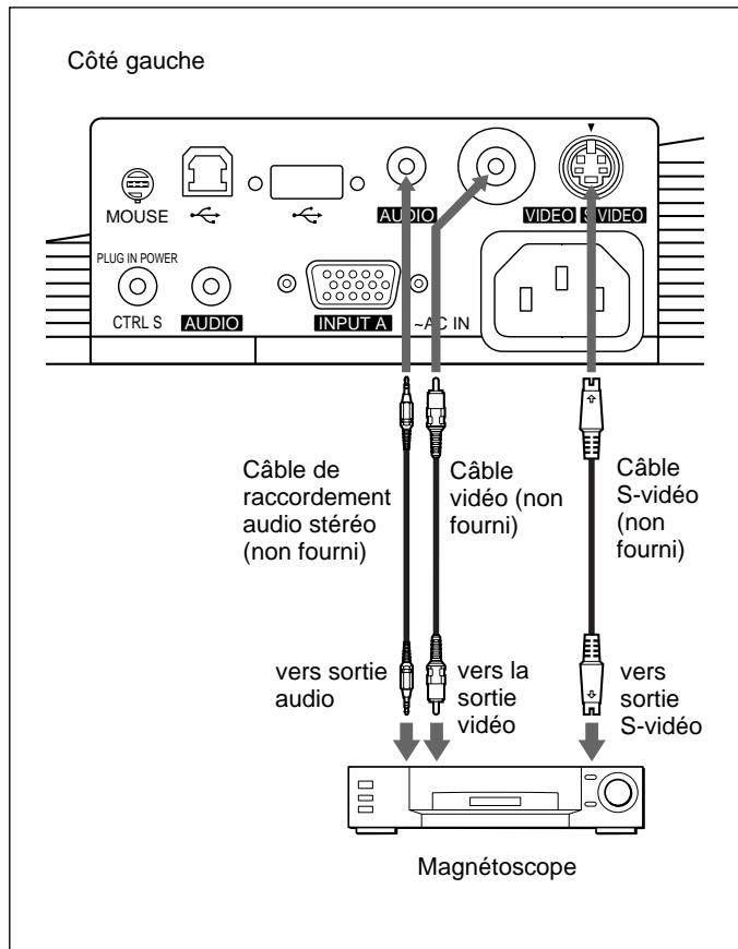 SONY VPL-PX10 - Raccordement à un magnétoscope - 1