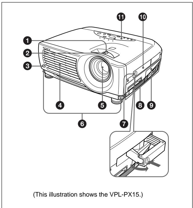 SONY VPL-PX10 - Location and Function of Controls - 1