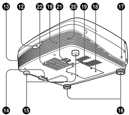 SONY VPL-PX10 - Arrière / Côté droit / Dessous - 1