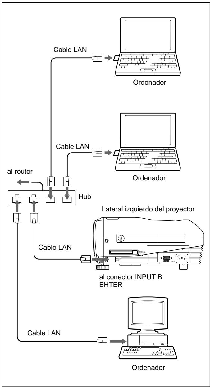 SONY VPL-PX10 - Conexión con el conector ETHER - 1