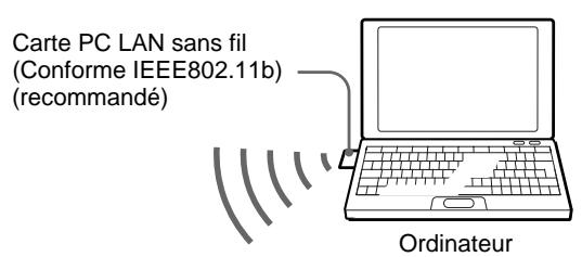 SONY VPL-PX10 - Raccordement à l'aide d'une carte PC LAN sans fil - 1