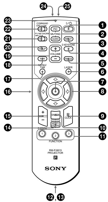 SONY VPL-PX10 - Remote Commander (supplied with the VPL-PX15/PX10) - 1
