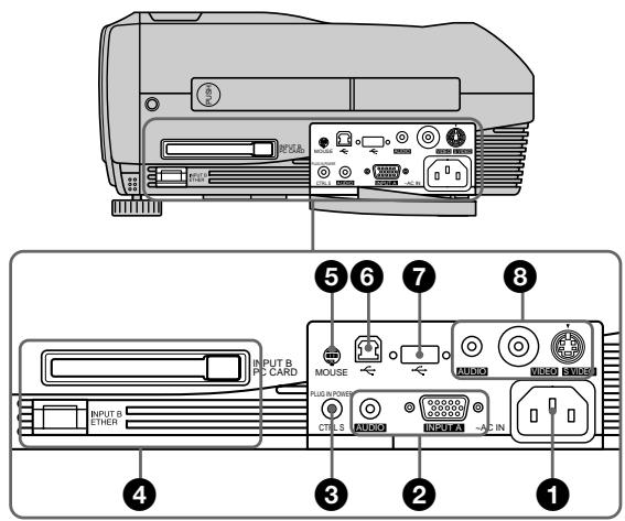 SONY VPL-PX10 - Panel de connectores - 1